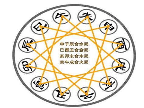 八字 三合|地支三合,半三合的寓意和主事